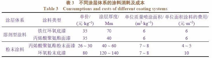 涂層鹽霧試驗數(shù)據(jù)