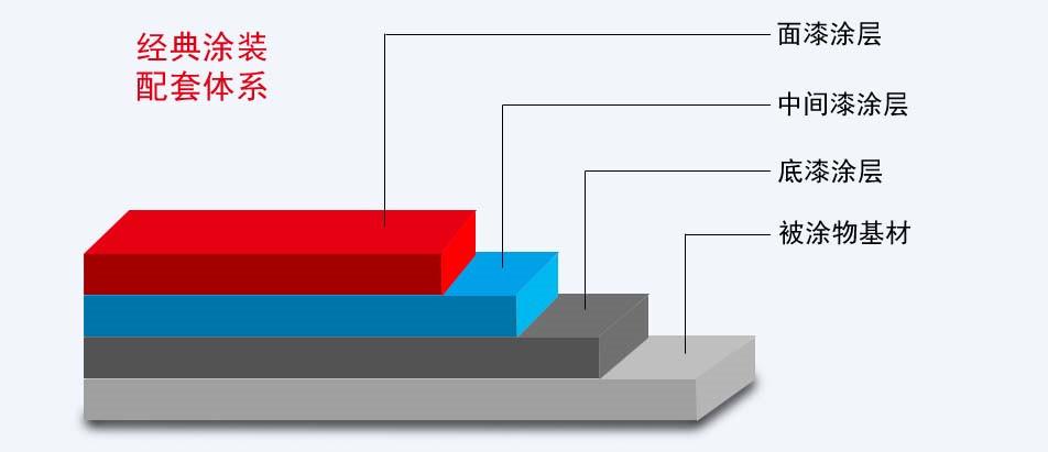 金屬氟碳漆結(jié)構(gòu)